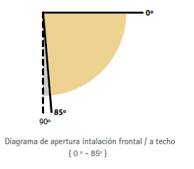 Diagrama Apertura Toldo Helix