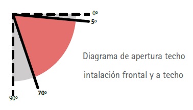 Datos del Toldo K-SET 30 - Apertura e instalación